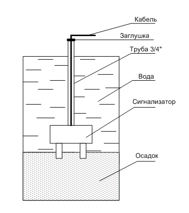 СО-1